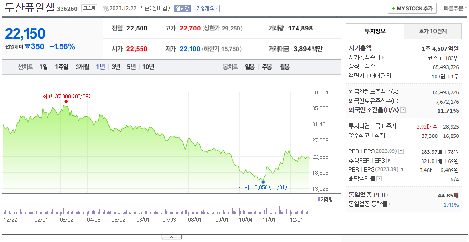 두산퓨얼셀_주가