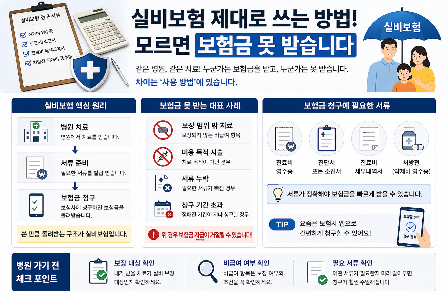 실비보험 제대로 쓰는 방법 인포그래픽