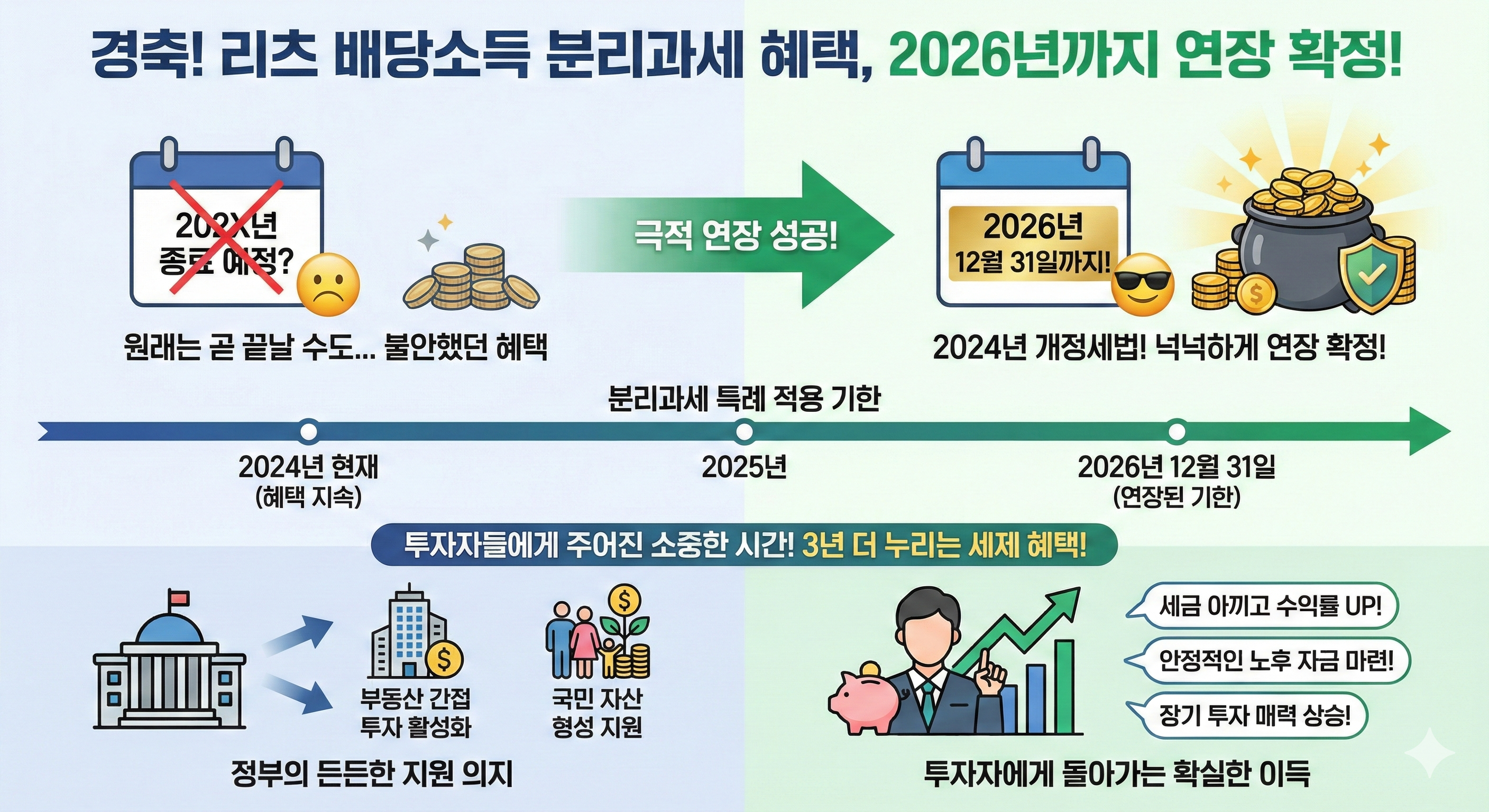 리츠 배당소득 분리과세 혜택 2026 연장 확정