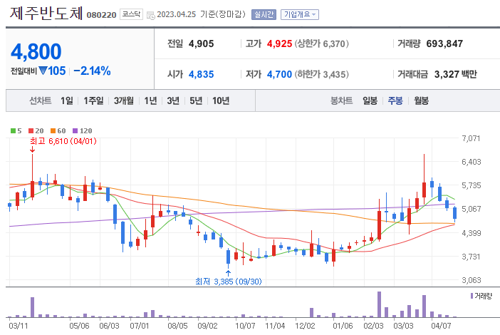 K칩스법 관련주 대장주 4대장 정리
