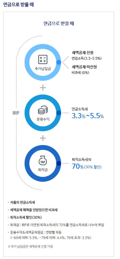 연금수령-할때