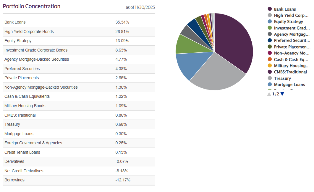 GOF의 포트폴리오 분석 그래프