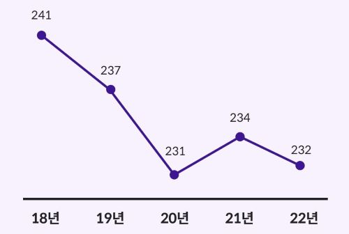 자료 : 국제와인기구(OIV)