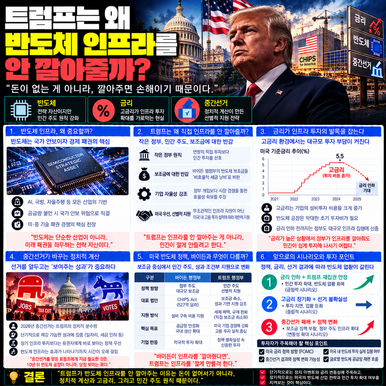 트럼프는 왜 반도체 인프라를 안 깔아줄까