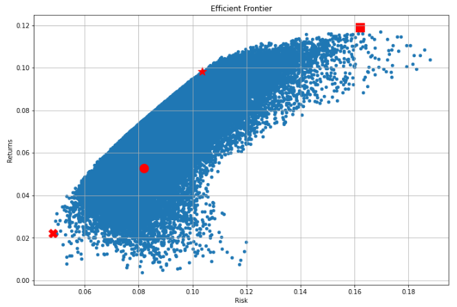 샤프지수-최댓값을-보이는-지점