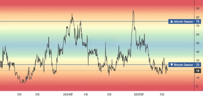 알트코인 지수 보는 방법