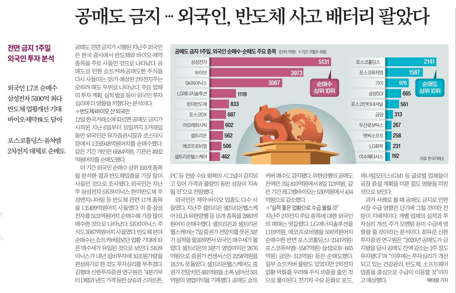 11월 13일 신문스크랩
