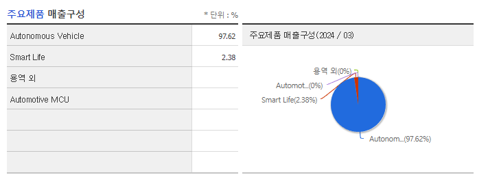 라닉스_주요제품