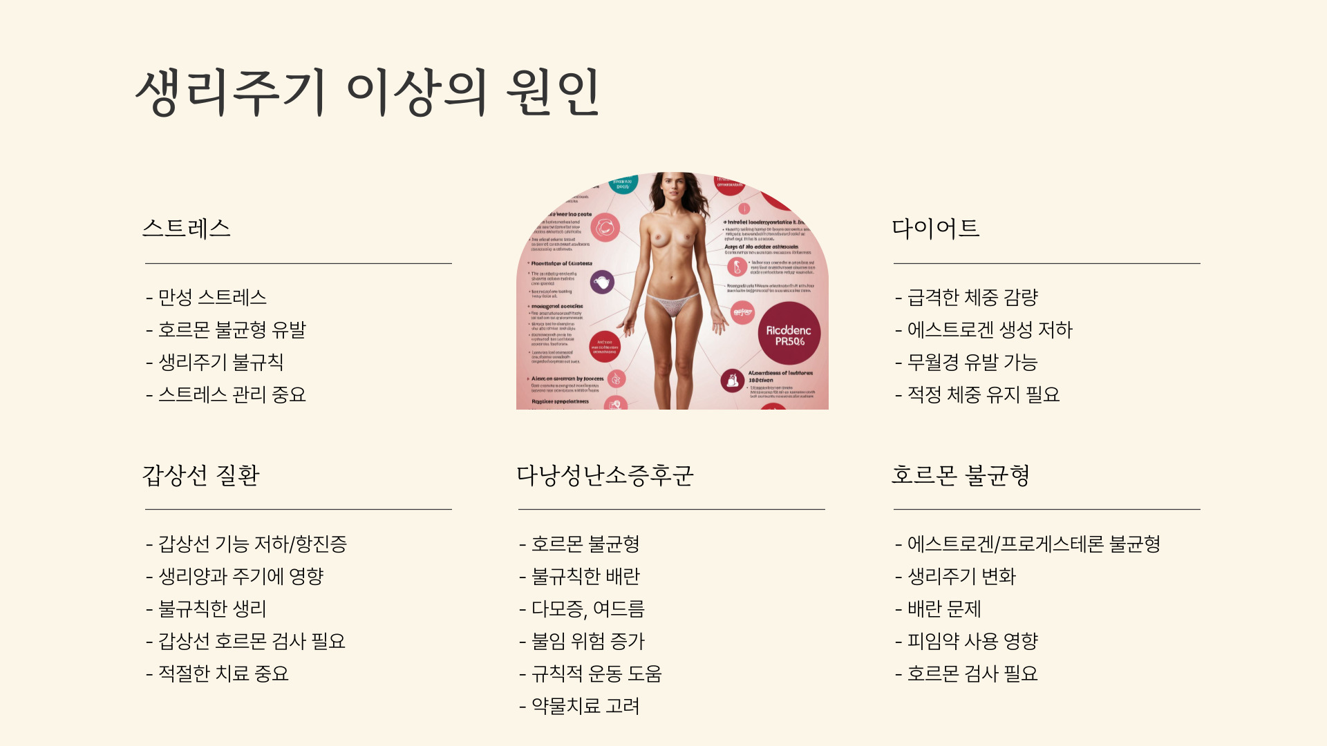 생리주기