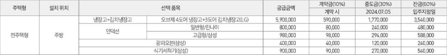 영종 제일풍경채 디오션 가전제품 유상 옵션