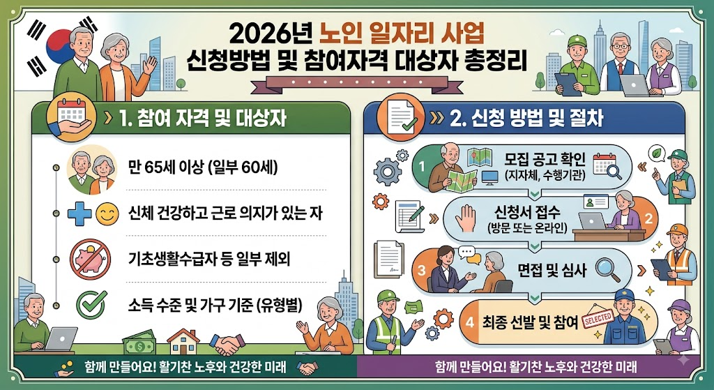 2026년 노인 일자리 사업 신청방법 및 참여자격 대상자 총정리