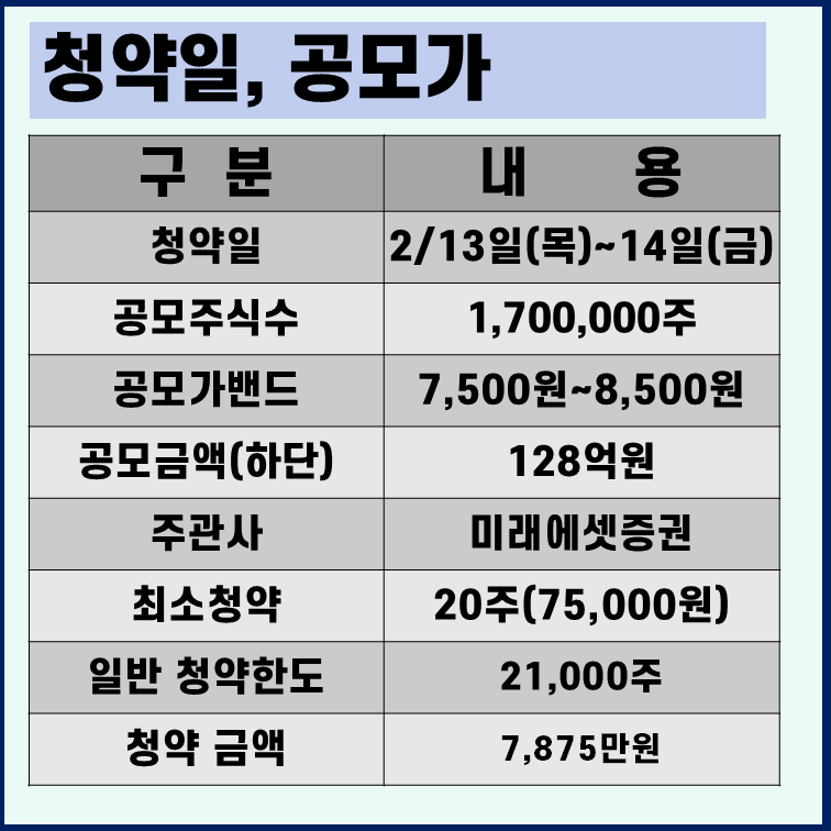 위너스 공모주 청약 일정