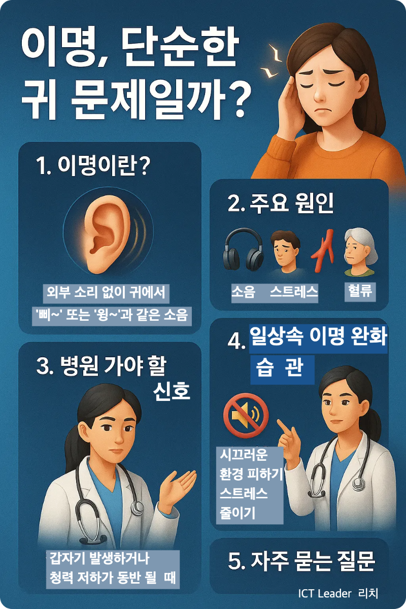이명에 대한 정의, 주요 원인, 병원 방문 시점, 자주 묻는 질문을 정리한 한국어 인포그래픽. 소음&middot;스트레스&middot;혈류 문제가 주요 원인으로 시각화됨.