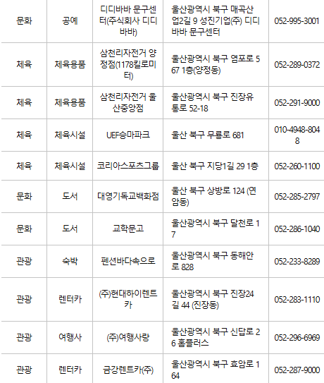 울산 북구 문화누리카드 사용처