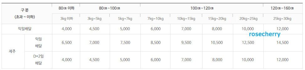 등기소포-배송료표