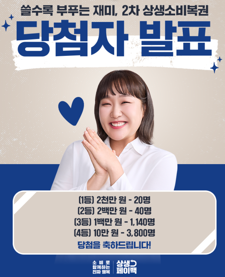상생페이백 20% 환급 + 소비복권 최대 2,000만 원! 실전 사용 꿀팁