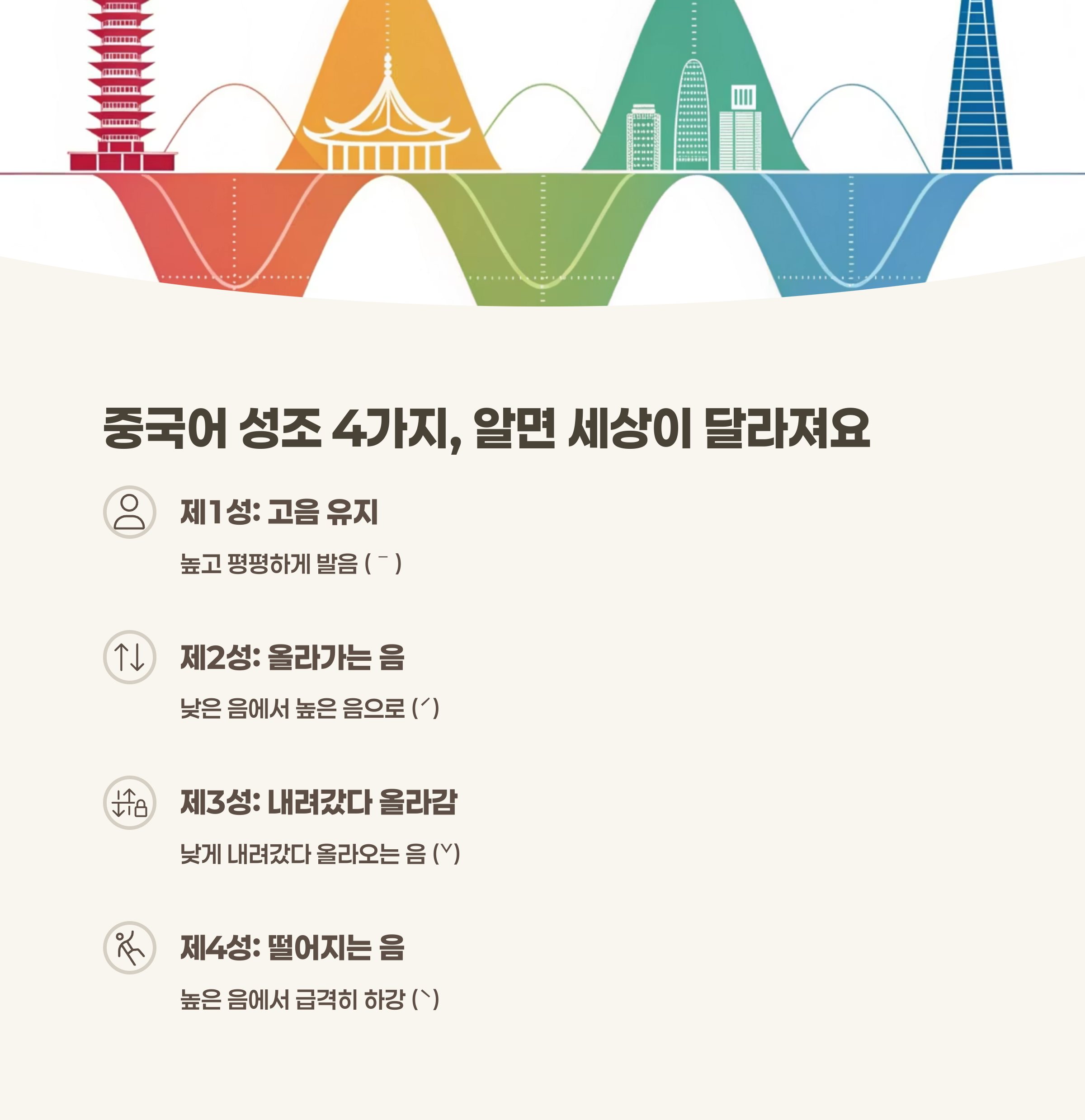 다양한 성조를 나타내는 그림과 'ma' 발음 예시