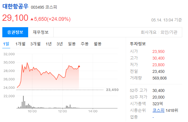 대한항공우 차트