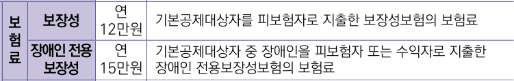 보험료 세액공제