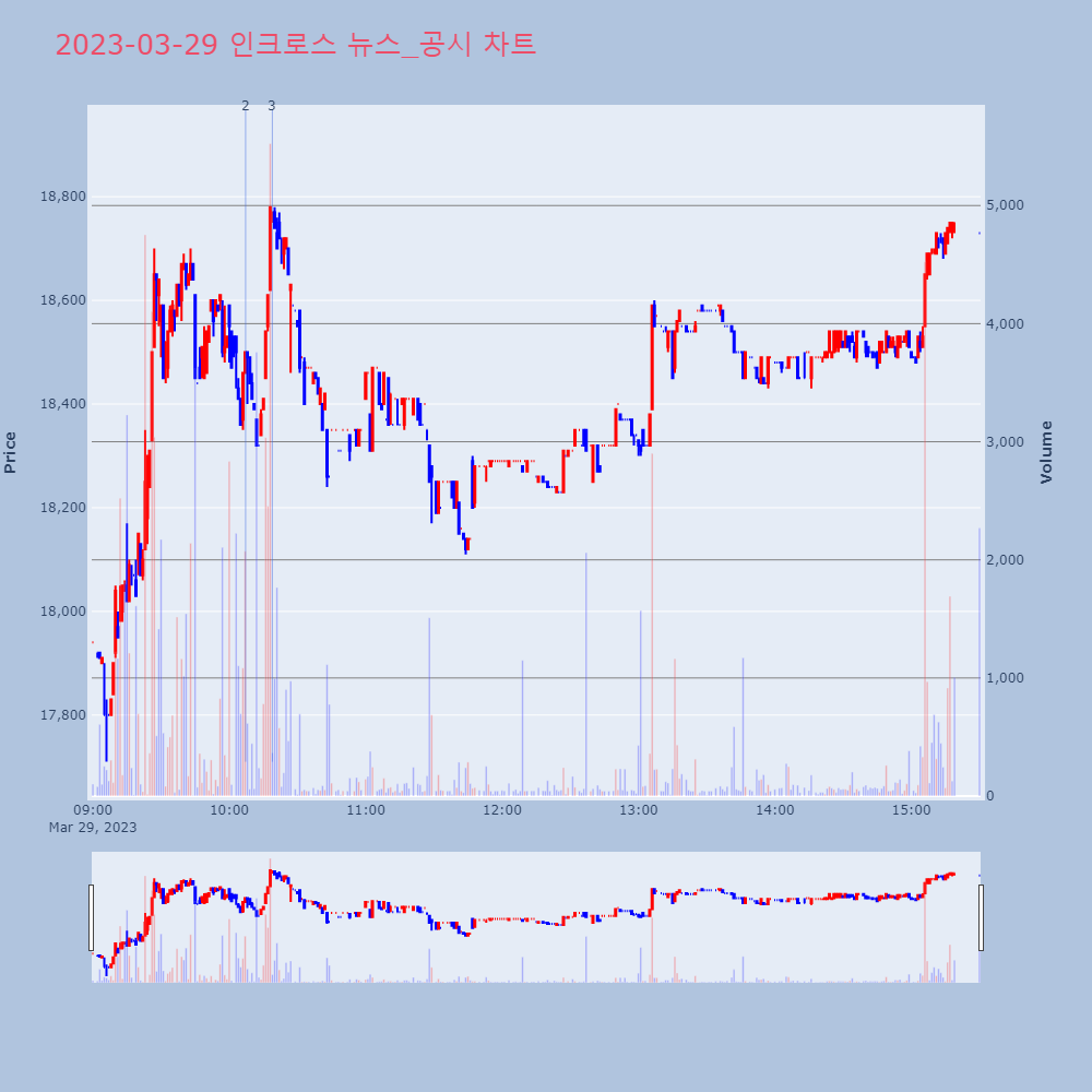 인크로스_뉴스공시차트