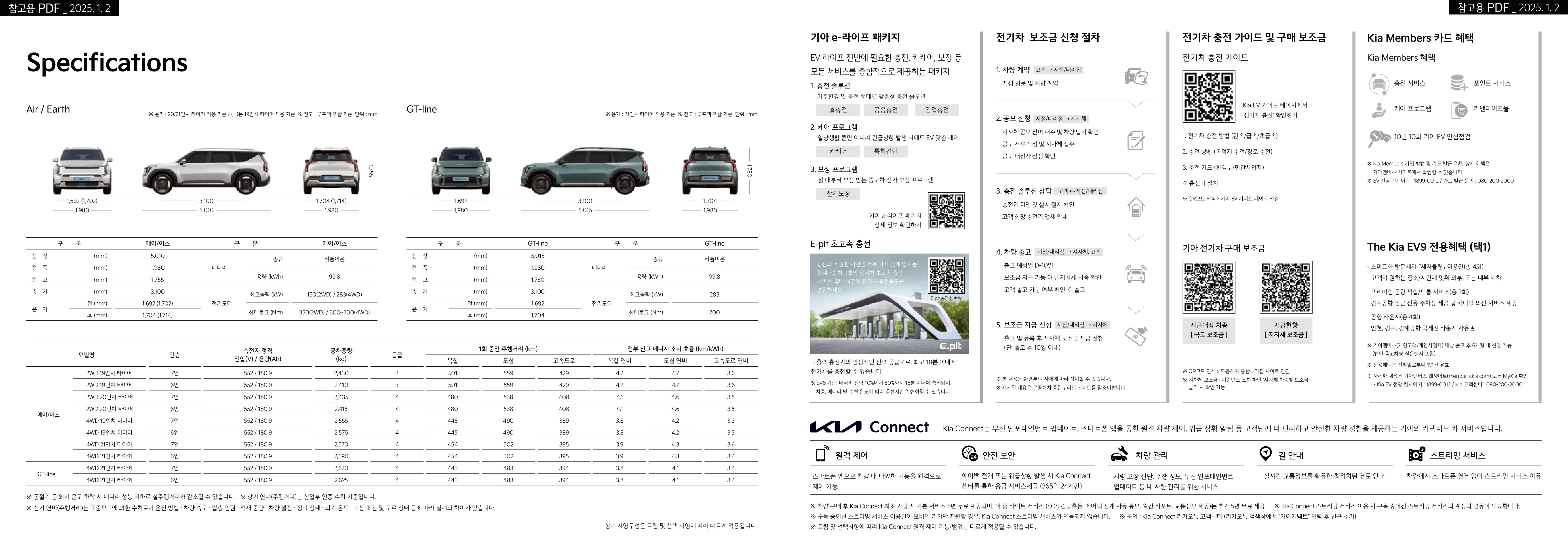 기아 EV9 이미지 제원표