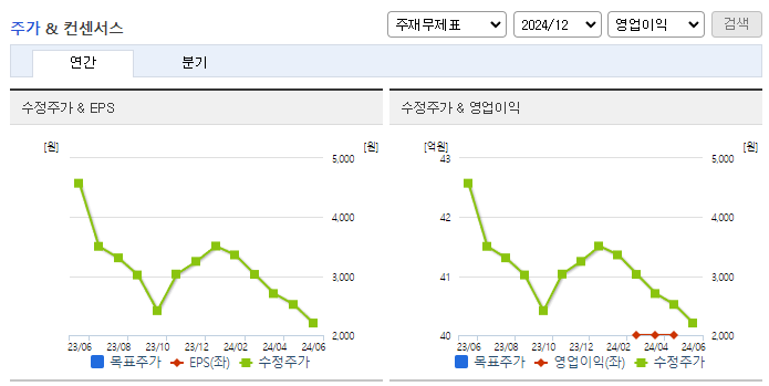 엔피_컨센서스