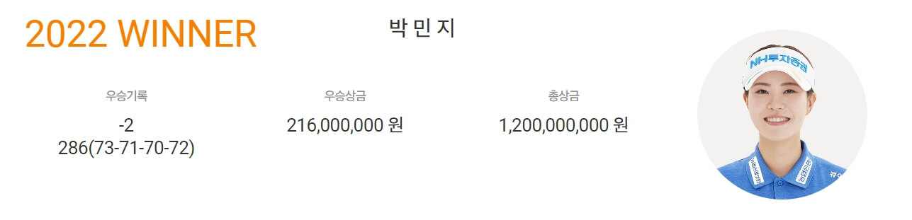 제24회 하이트진로 챔피언십
