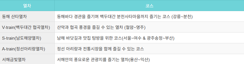 2025 KTX 할인받는법