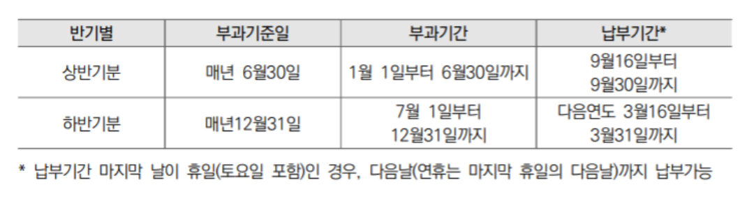 환경개선부담금 납부 일정