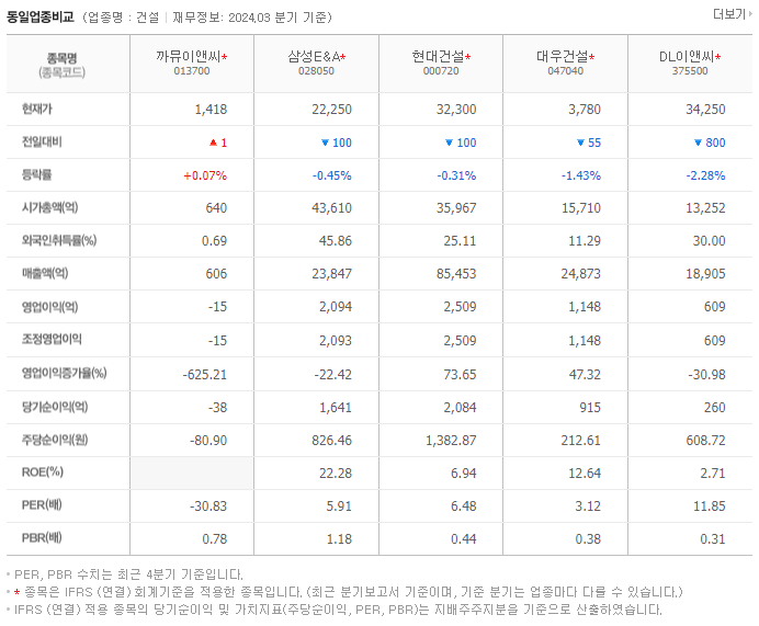 까뮤이앤씨_동종업비교자료