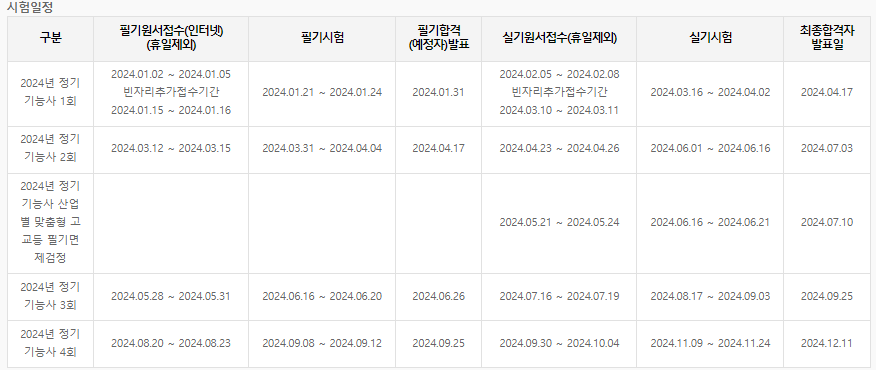 가스기능사 시험일정
