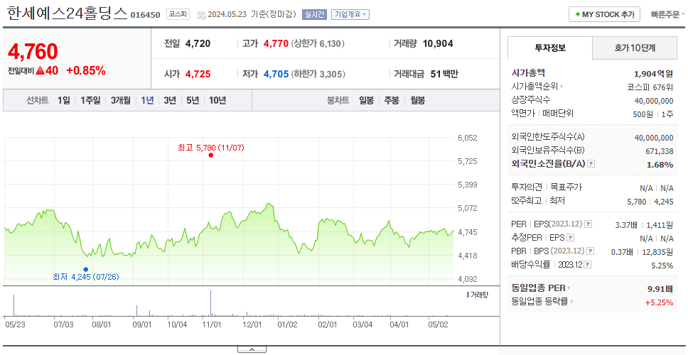 한세예스24홀딩스_주가