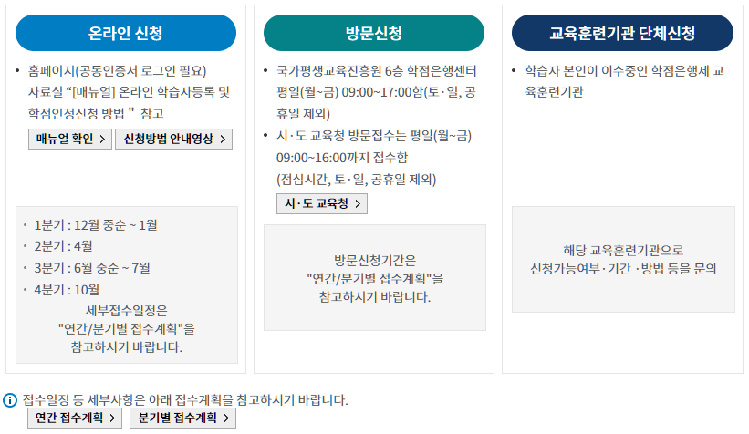학점은행제-온라인-신청방법-설명하는-사진