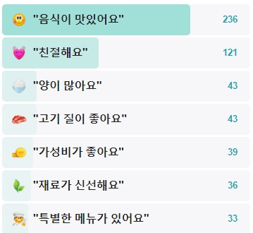 서대포집-후기