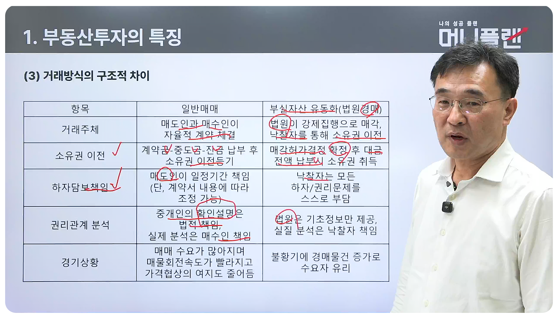 경매학원