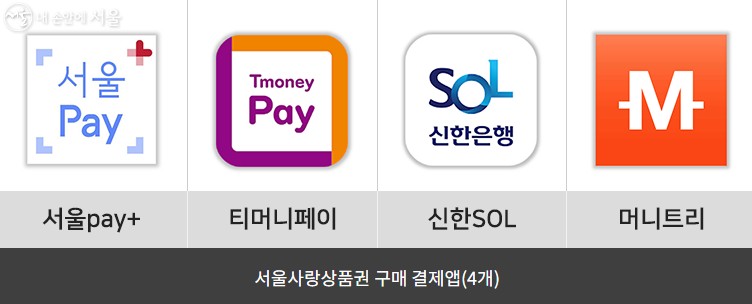 [경제] 7% 할인 광역 서울사랑상품권 - 발행일정, 사용처, 구매방법