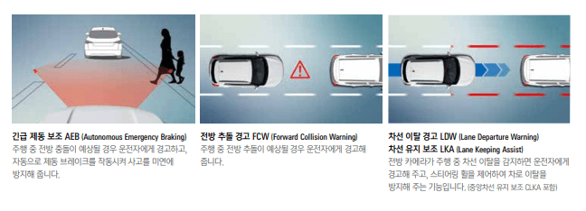 2024 티볼리 안전사양
