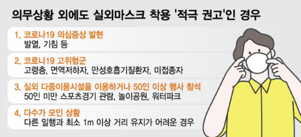 실외마스크 해제