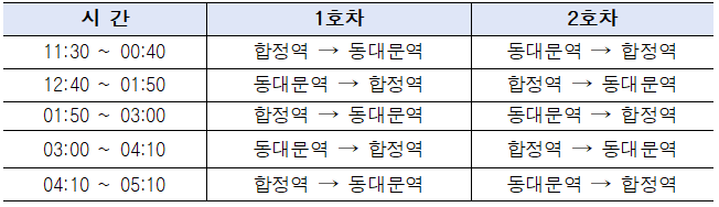 서울 심야 자율주행버스 운행 배차시간 이미지