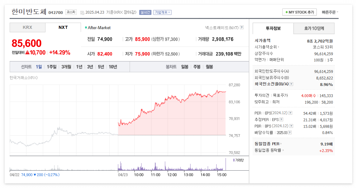 한미반도체 주가 주식 전망