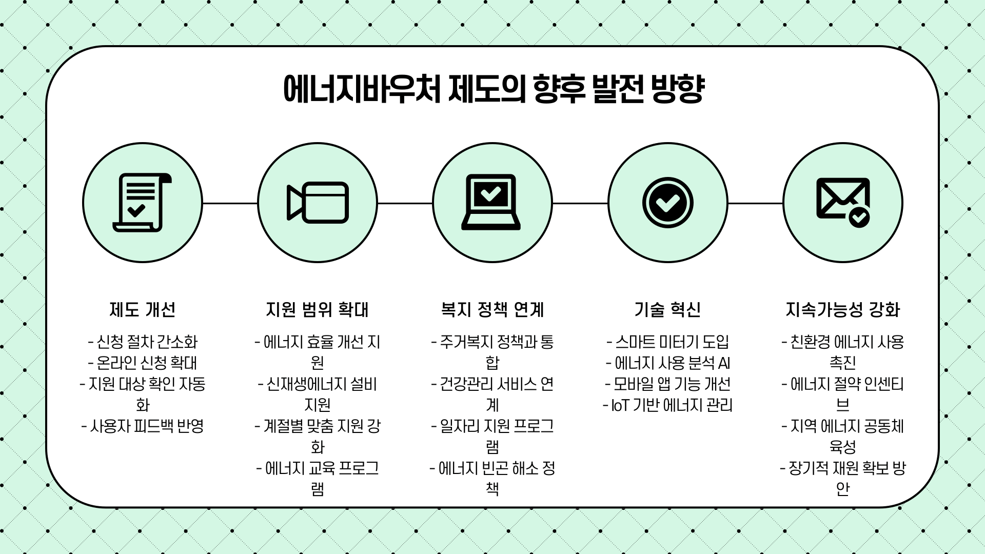 에너지바우처