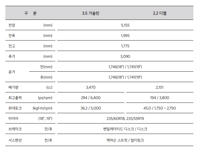 2024 더 뉴 카니발 제원(출처 : 기아자동차 홈페이지)