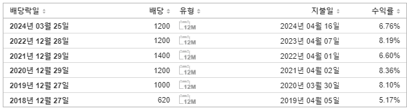 대신증권 배당금 지급일