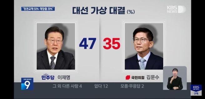 장성철 소장 김문수