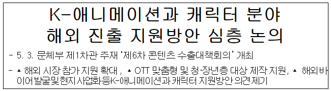 K-애니메이션과 캐릭터 분야 해외 진출 지원방안 심층 논의