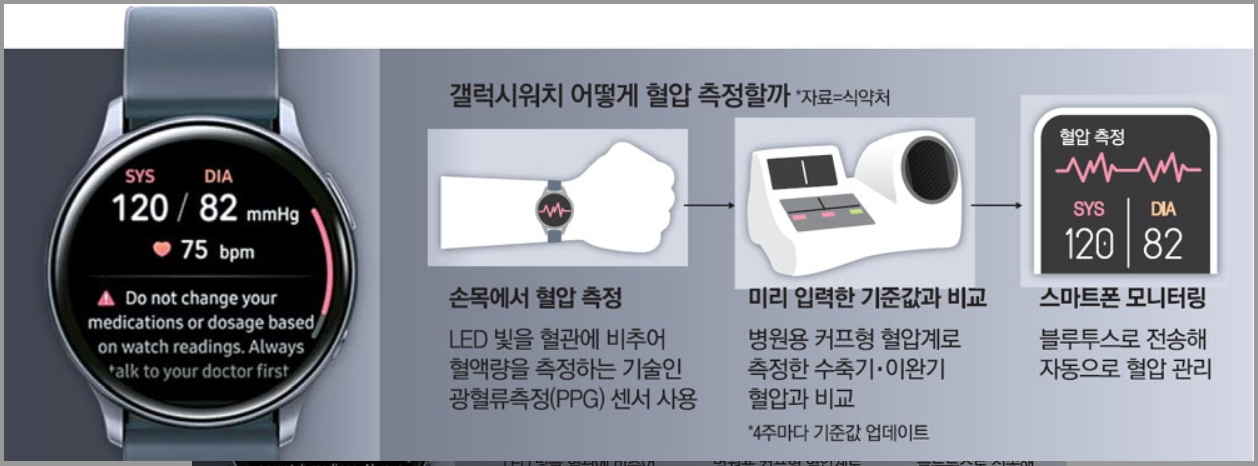 갤럭시 워치6 혈압측정 기능