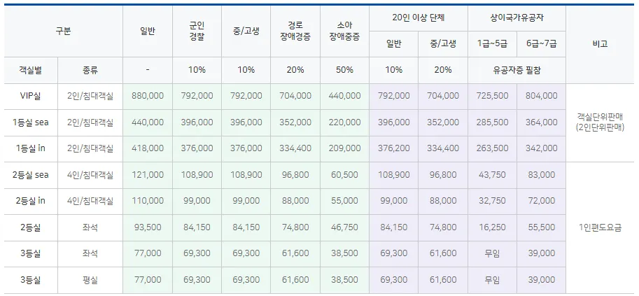 울진-울릉도-배편-할증가격