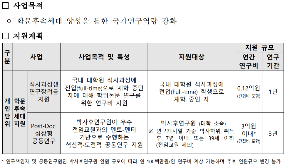 사업 개요