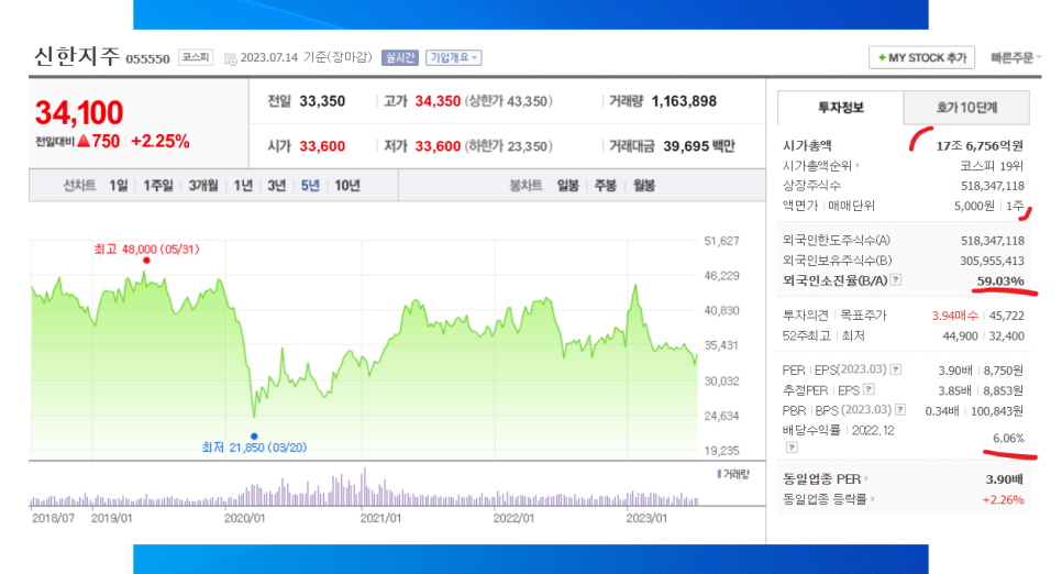 신한지주 주가 전망! 신한은행 배당금 배당일 한눈에 확인