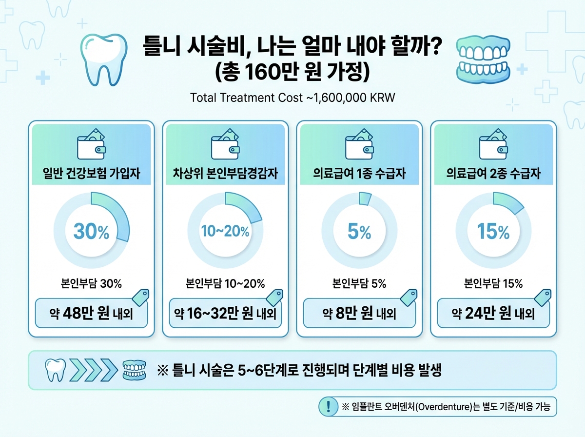 실제 부담 비용_비교_인포그래픽